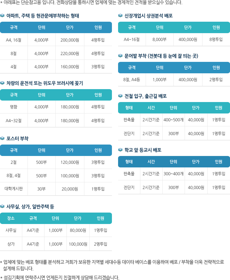 배포단가